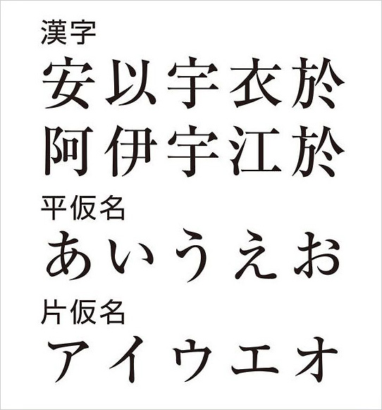 Why do you use both hiragana and katakana scripts? – 國學院大學