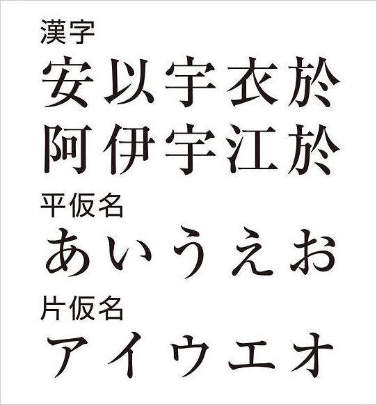 なぜ日本では ひらがなとカタ仮名を使い分けているのでしょうか 國學院大學